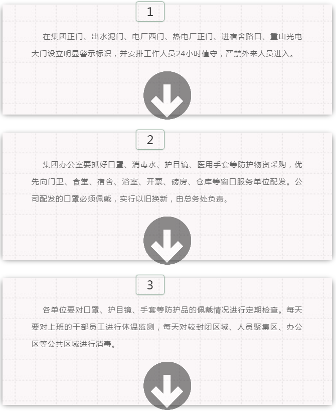 嚴(yán)防死守 群防群控 堅(jiān)決打贏疫情防控攻堅(jiān)戰(zhàn) ——重山集團(tuán)疫情防控再細(xì)化、再布置、再落實(shí)15