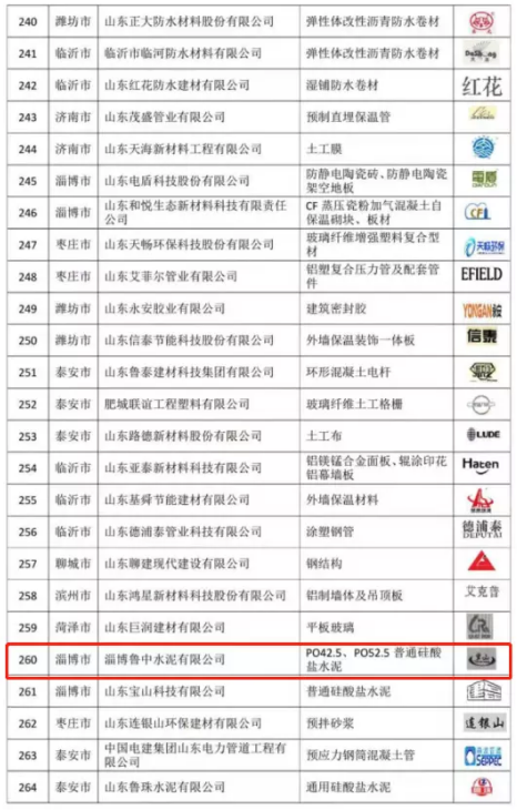 魯中水泥榮獲2020年度“山東優(yōu)質(zhì)品牌”等稱號5