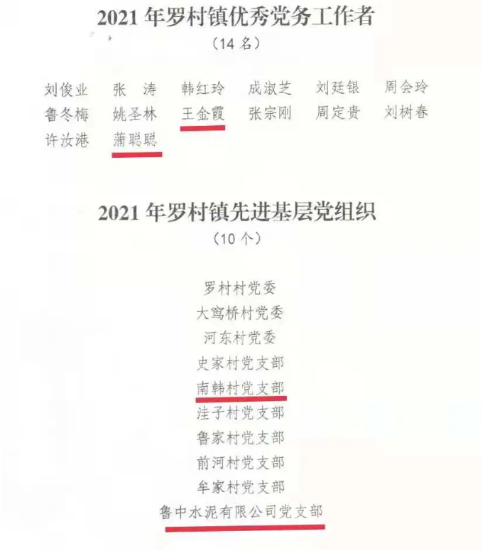 【光榮榜】集團(tuán)黨委榮獲“先進(jìn)基層黨組織”等榮譽(yù)稱號57